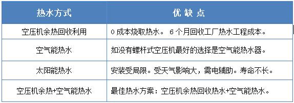 工廠熱水工程。中央熱水工程
