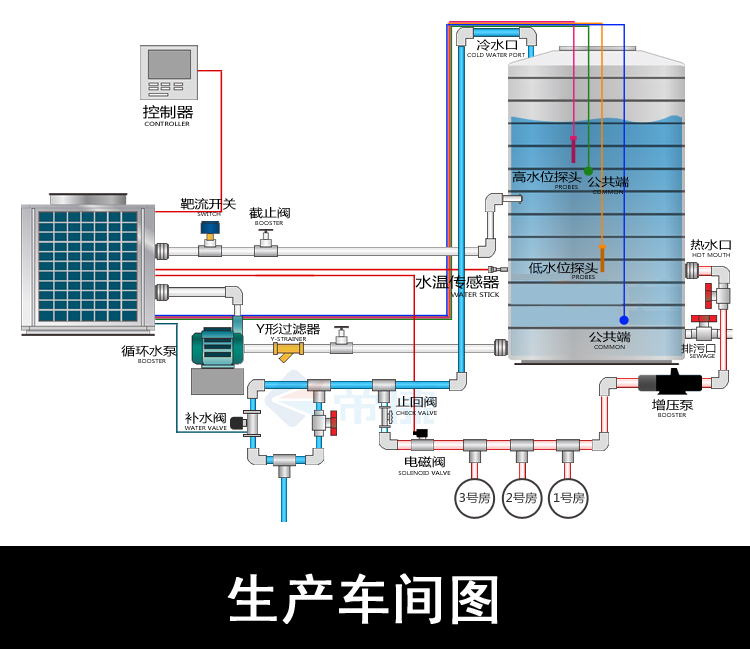 空氣能熱水器，熱泵熱水器，節(jié)能熱水工程，中央熱水工程