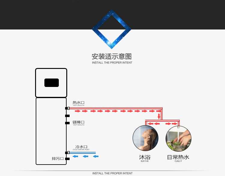 聚陽王牌空氣能一體機(jī)