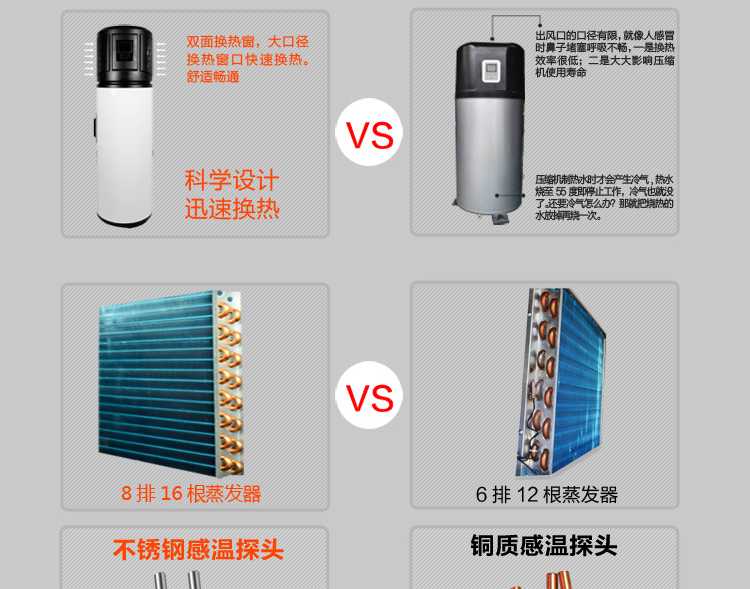 聚陽王牌空氣能一體機(jī)