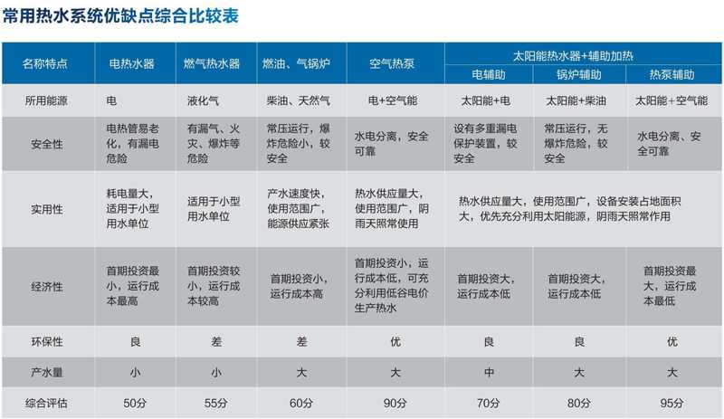 聚陽(yáng)王牌空氣能熱水工程