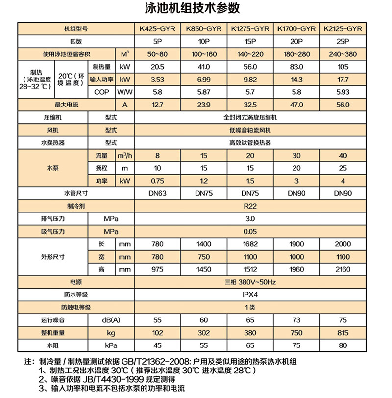 聚陽(yáng)空氣能泳池?zé)岜脵C(jī)組