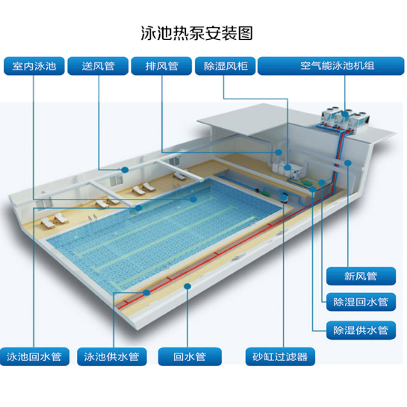 聚陽(yáng)空氣能泳池?zé)岜脵C(jī)組