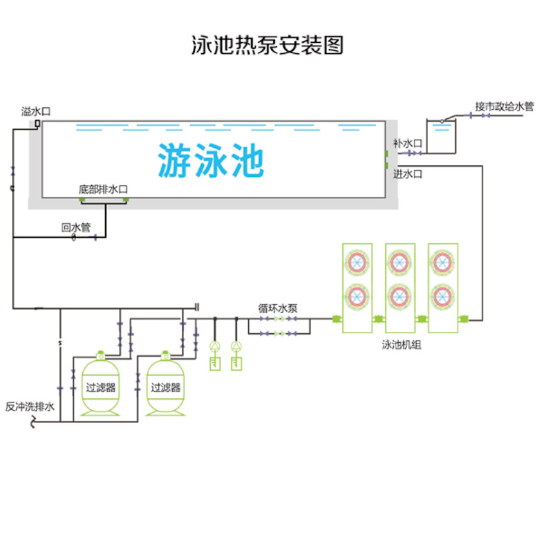 聚陽(yáng)空氣能泳池?zé)岜脵C(jī)組