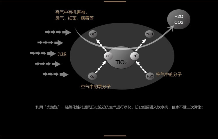 國產(chǎn)凈水器排名